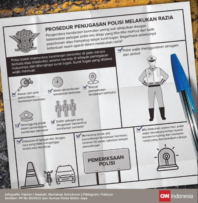Apakah ini Bener Prosedur Penugasan Polisi Melakukan Razia?