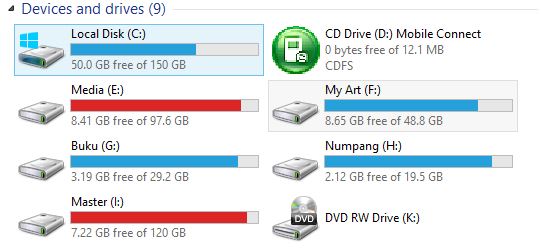 Kenapa Local Disk Komputer Diawali C, Kemana A dan B?