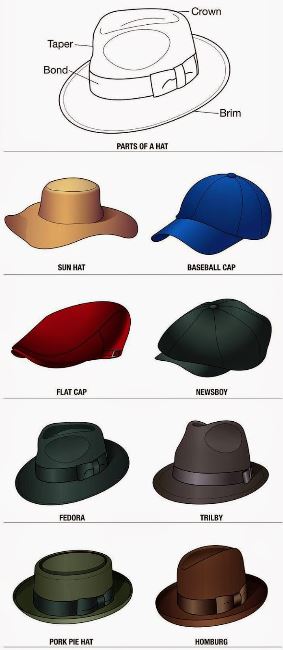 Macam-Macam Topi Terkenal Di dunia, Apa Kamu Sudah Tahu?