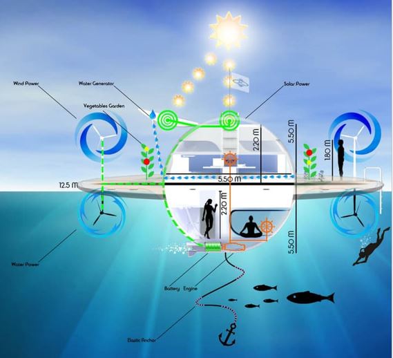 konsep rumah unik di laut