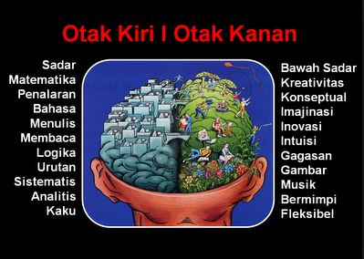 Merangsang Otak Si Kecil